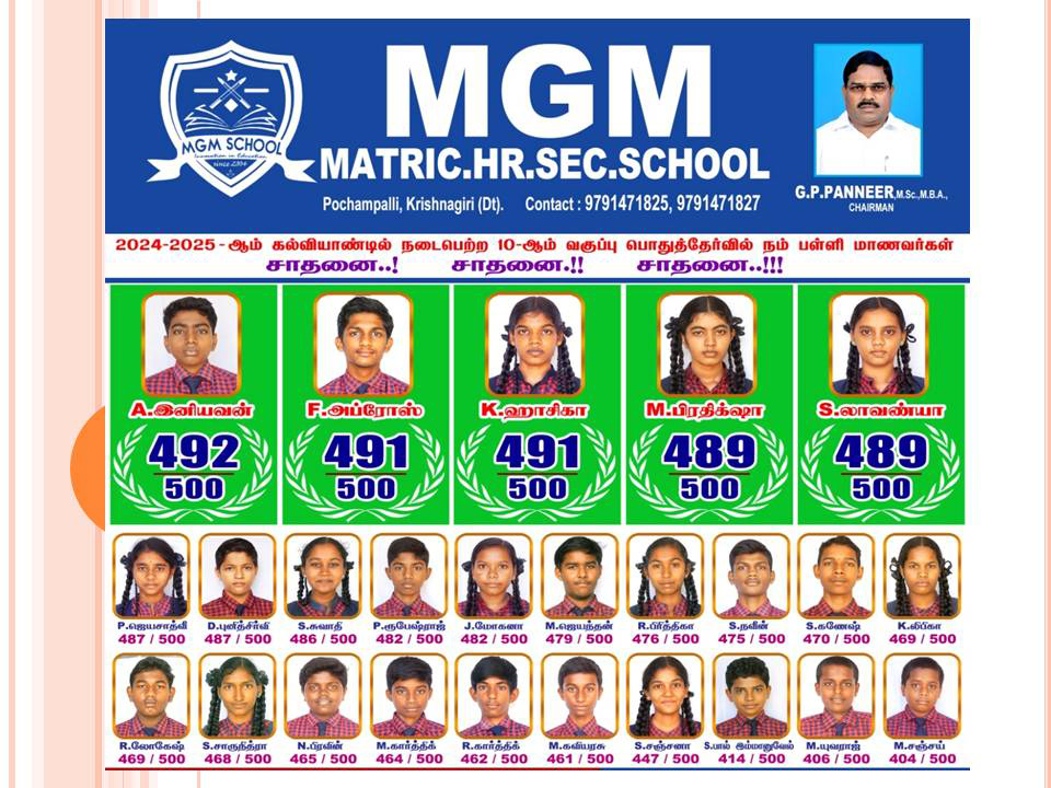 Topper Student